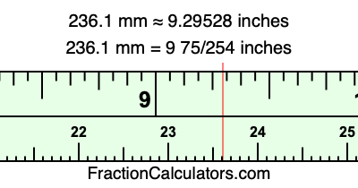 236.1 mm in inches