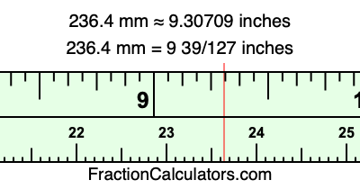 236.4 mm in inches