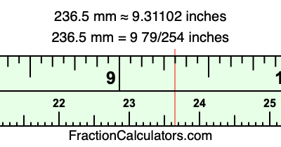 236.5 mm in inches