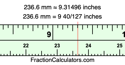 236.6 mm in inches