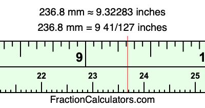 236.8 mm in inches