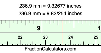 236.9 mm in inches
