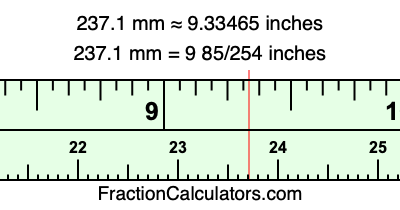 237.1 mm in inches