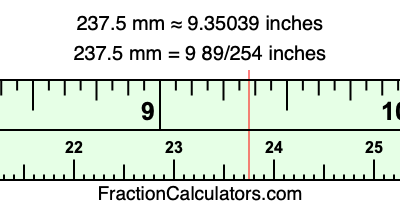 237.5 mm in inches