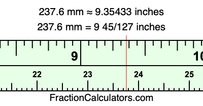 237.6 mm in inches