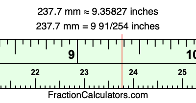 237.7 mm in inches