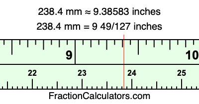 238.4 mm in inches