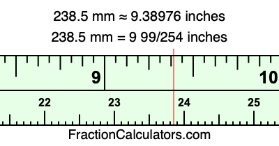 238.5 mm in inches
