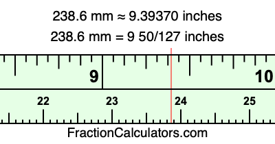 238.6 mm in inches