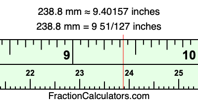 238.8 mm in inches