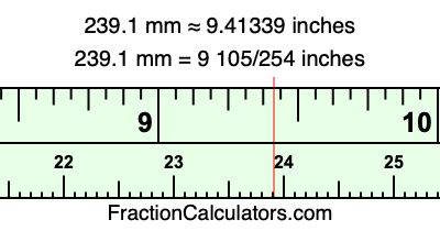 239.1 mm in inches
