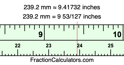 239.2 mm in inches