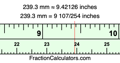 239.3 mm in inches
