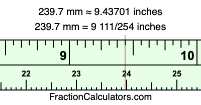 239.7 mm in inches