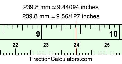 239.8 mm in inches