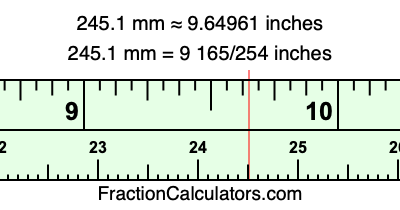 245.1 mm in inches