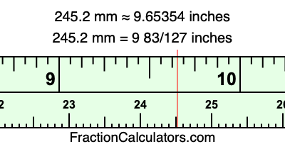 245.2 mm in inches