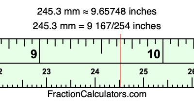 245.3 mm in inches
