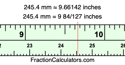 245.4 mm in inches