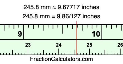 245.8 mm in inches