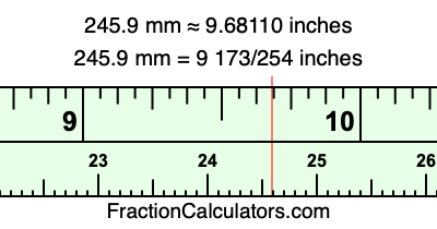 245.9 mm in inches