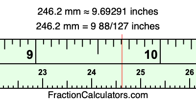 246.2 mm in inches