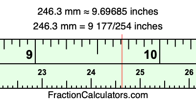 246.3 mm in inches