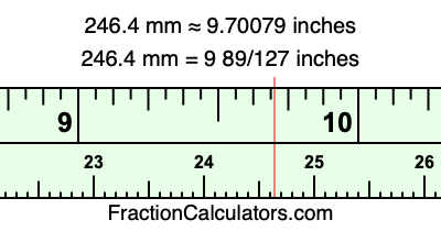 246.4 mm in inches