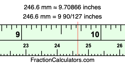 246.6 mm in inches