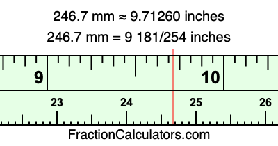 246.7 mm in inches