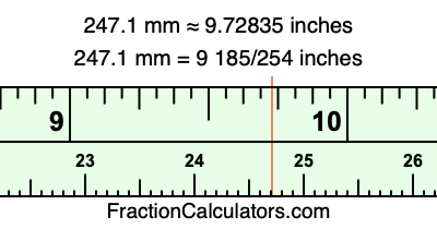 247.1 mm in inches