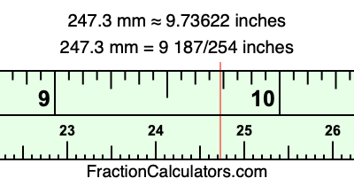 247.3 mm in inches