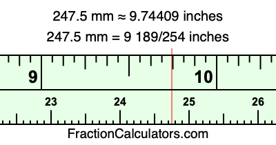 247.5 mm in inches