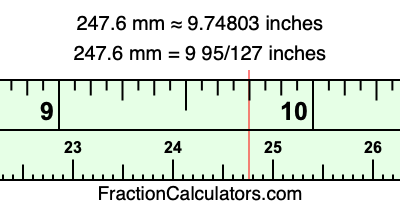 247.6 mm in inches