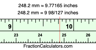 248.2 mm in inches