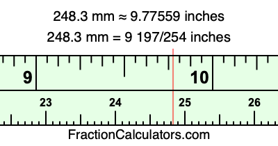 248.3 mm in inches