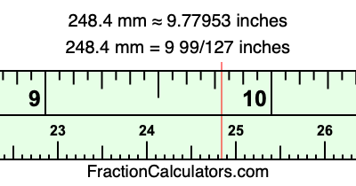 248.4 mm in inches