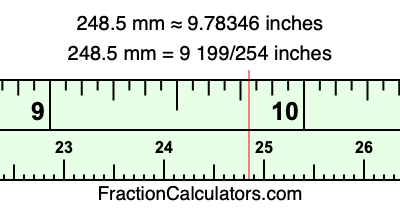 248.5 mm in inches