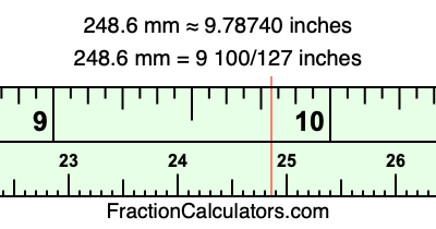 248.6 mm in inches