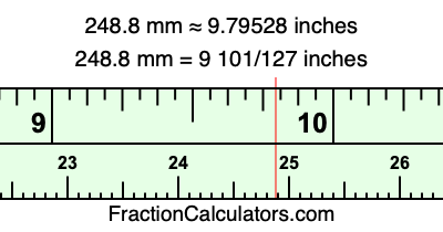 248.8 mm in inches