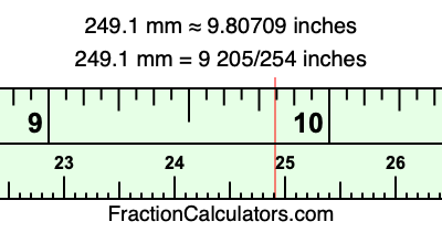 249.1 mm in inches