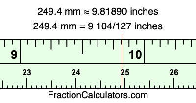 249.4 mm in inches