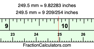 249.5 mm in inches