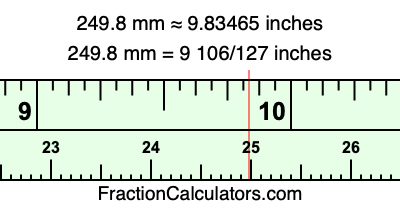 249.8 mm in inches