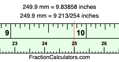 249.9 mm in inches