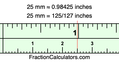 Convert 25 mm to inches (What is 25 mm in inches?)