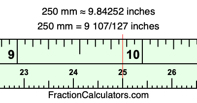 Convert 250 mm to inches (What is 250 mm in inches?)