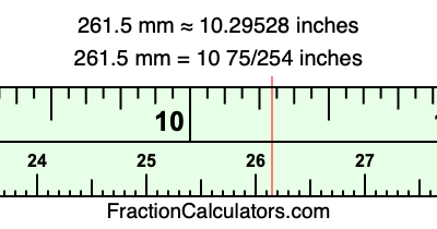 261.5 mm in inches