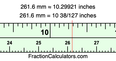 261.6 mm in inches