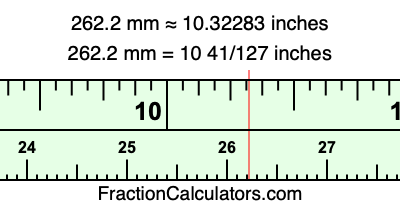 262.2 mm in inches